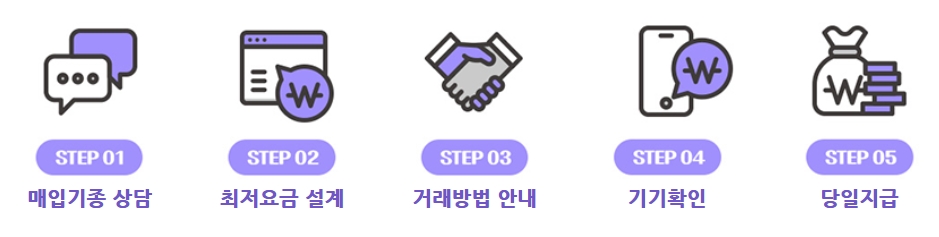 폰테크 진행절차